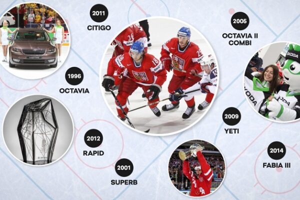 „Škoda“ je tri decenije deo Svetskog prvenstva u hokeju na ledu