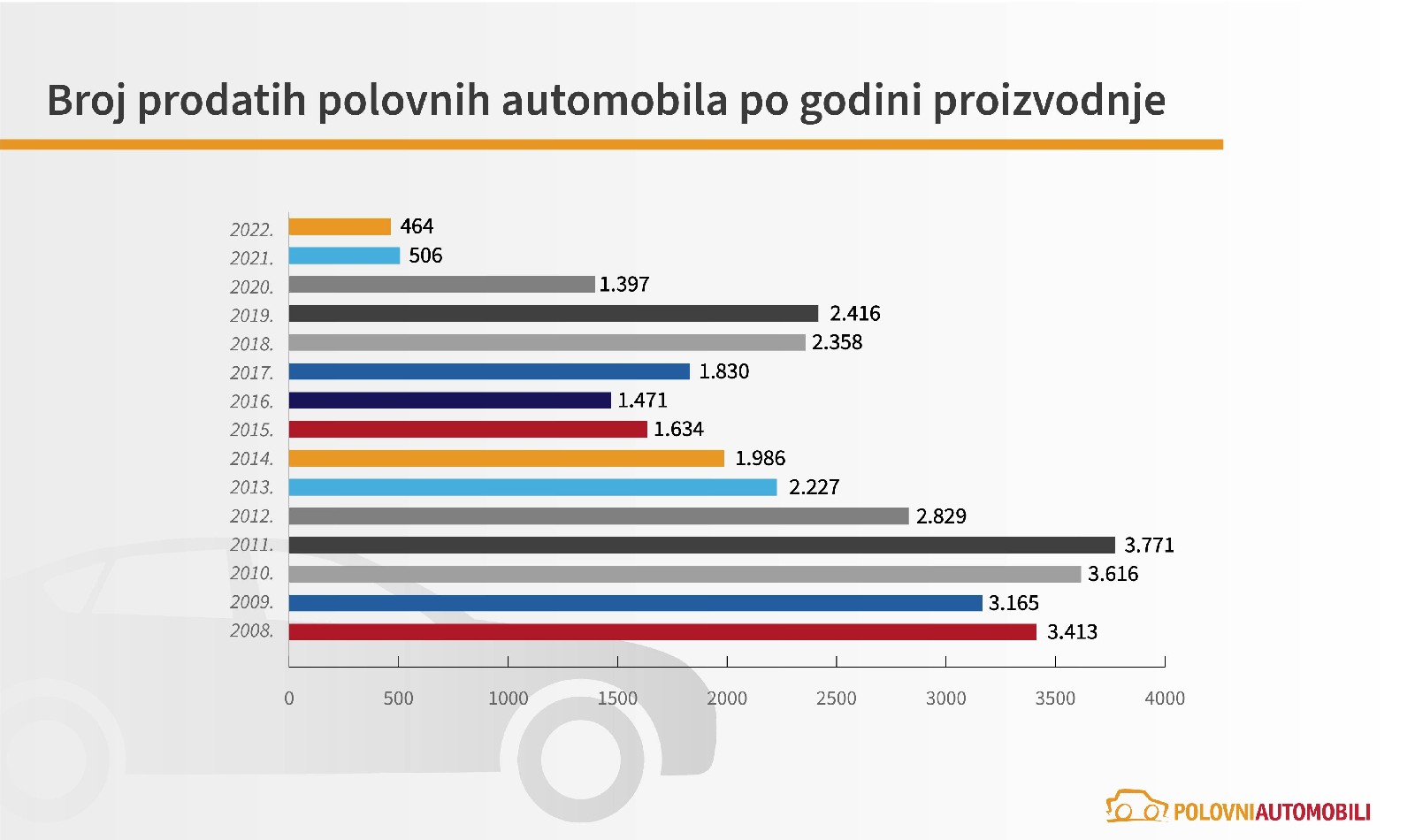 Uvoz polovnih automobila