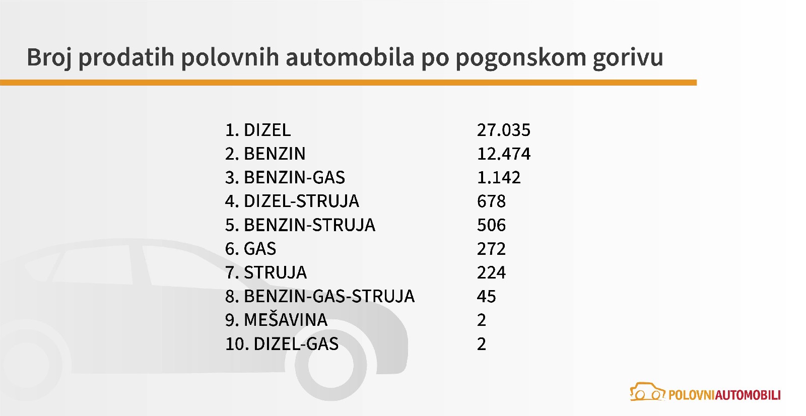 Uvoz polovnih automobila