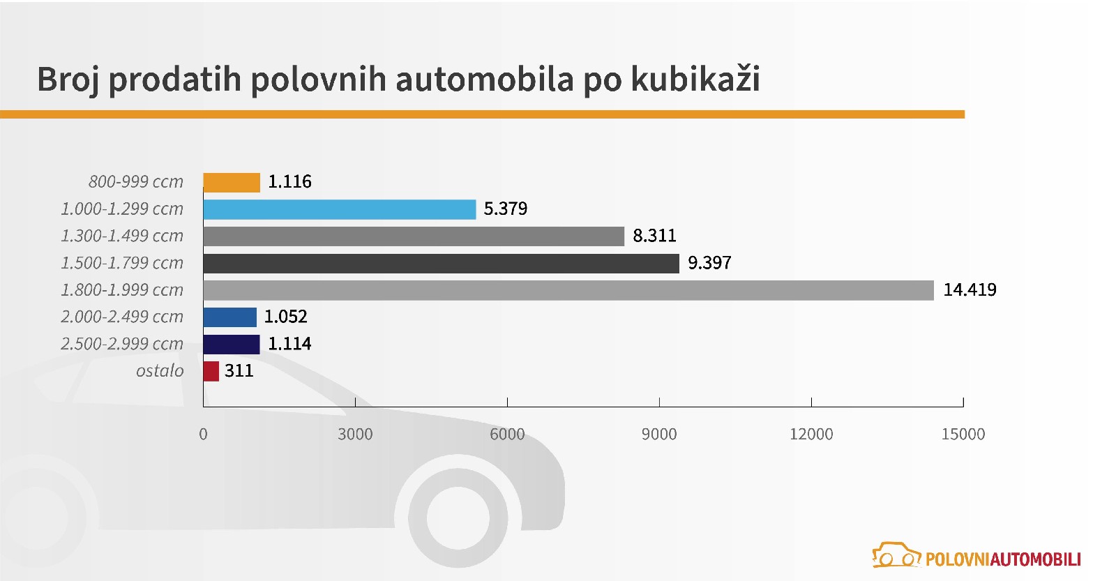 Uvoz polovnih automobila