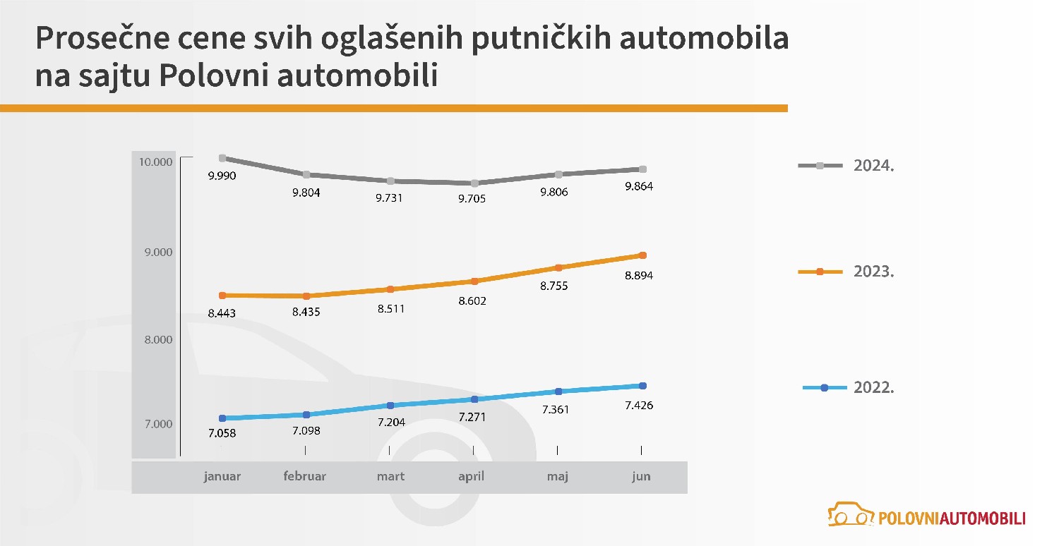 polovni automobili