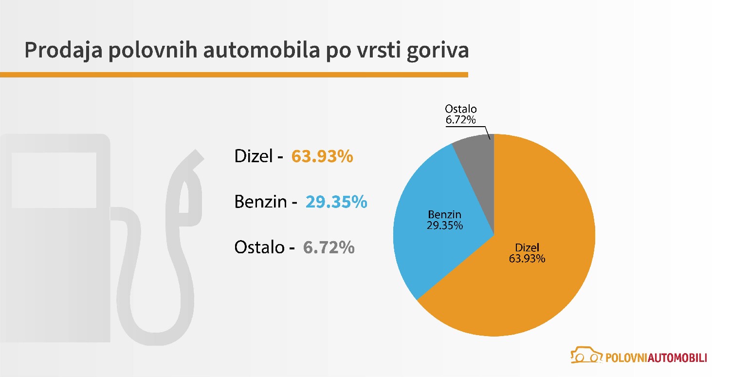 polovni automobili