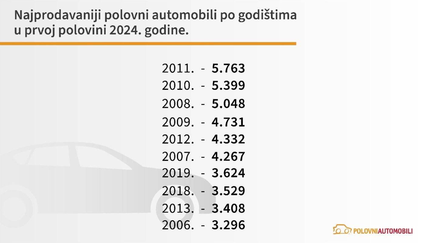 analiza polovnih automobila