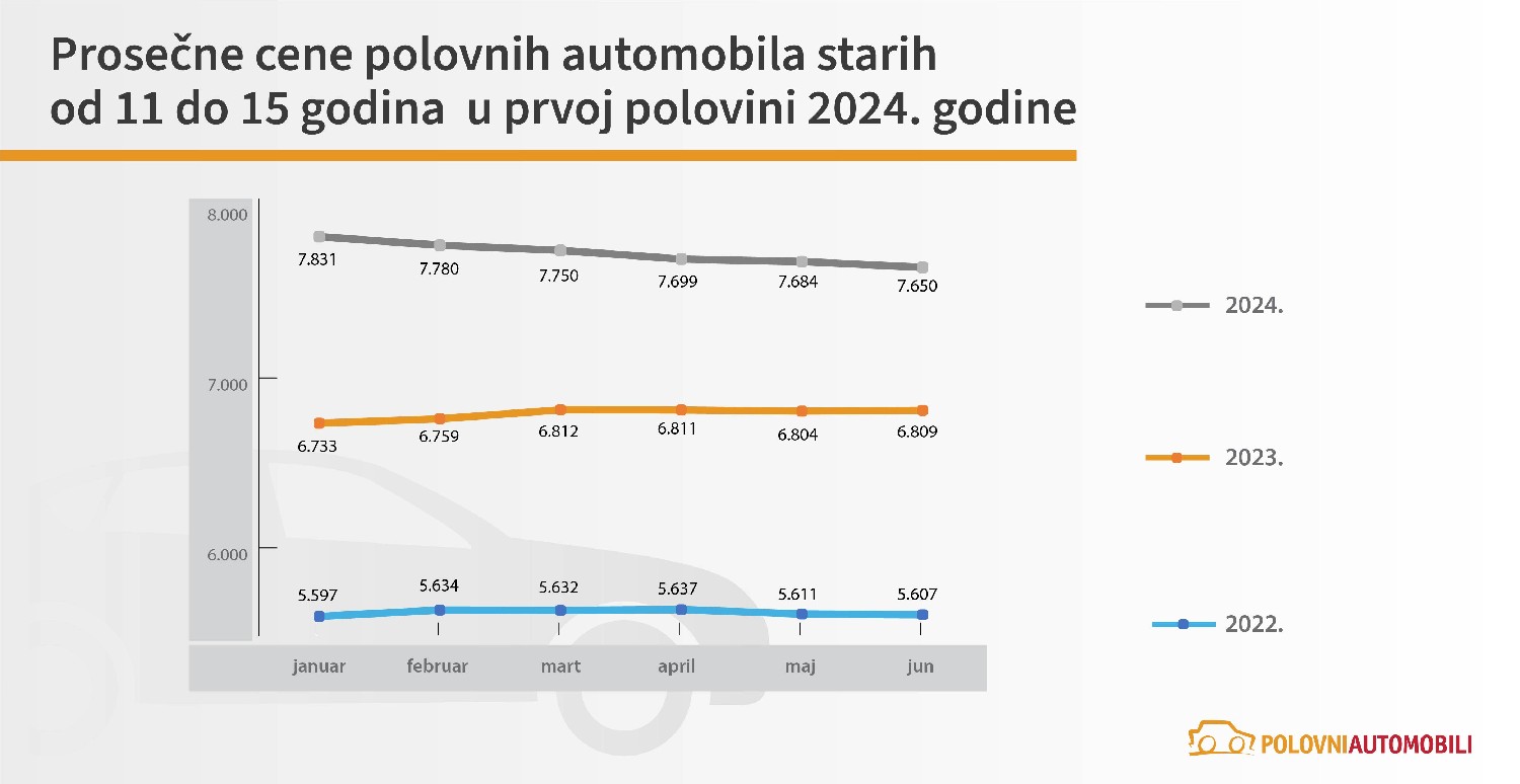 polovni automobili