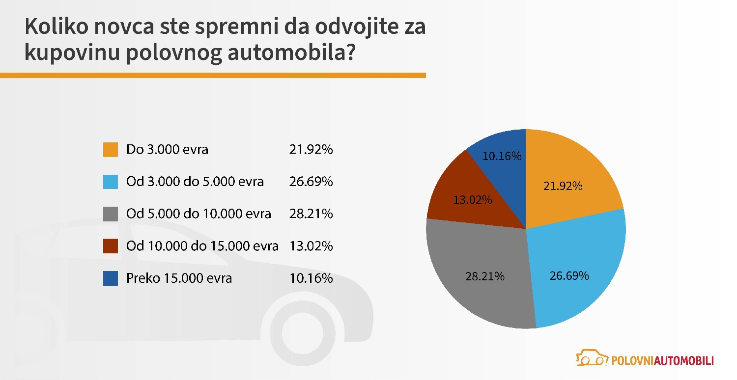 polovni automobili