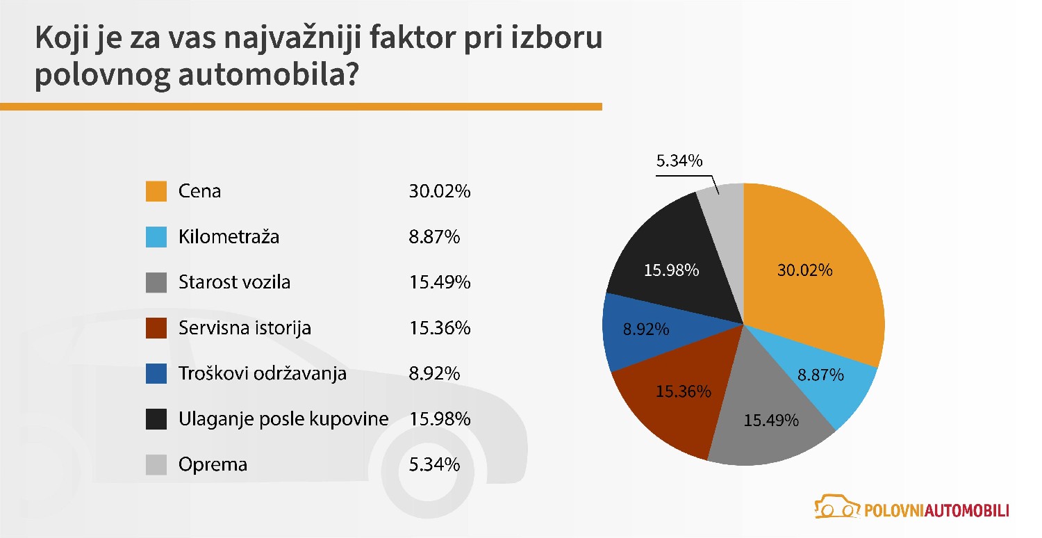 polovni automobili