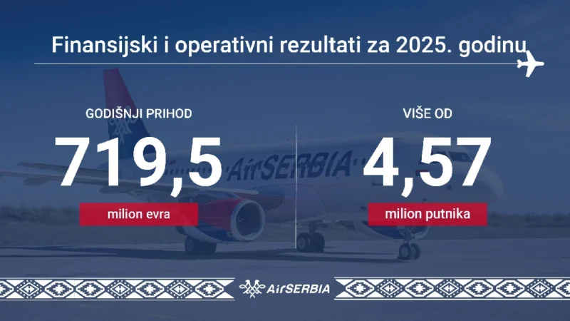 Er Srbija: Najveći prihod i broj putnika u istoriji kompanije