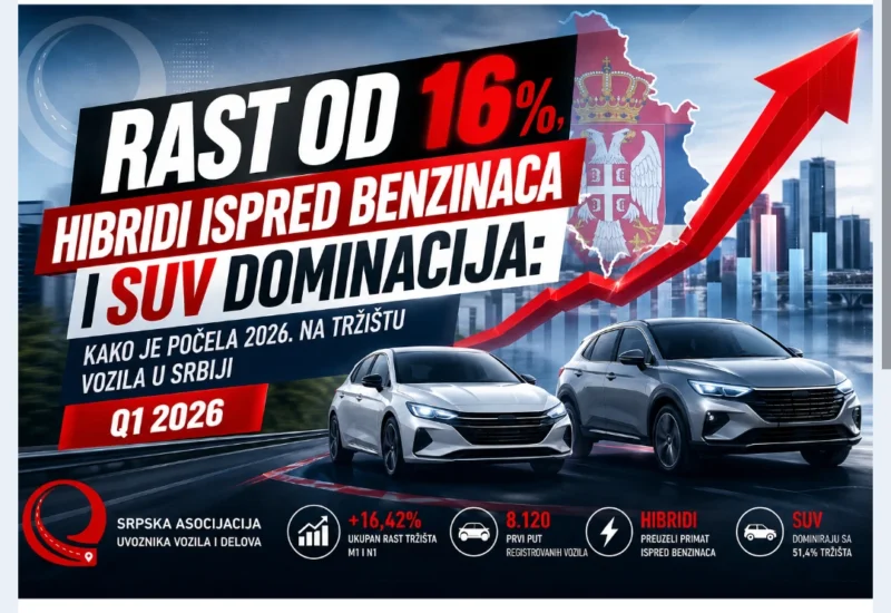 Veliki skok prodaje novih vozila u Srbiji