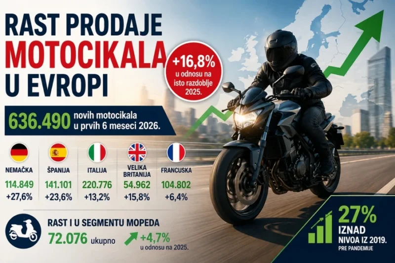 Motocikli idu kao alva