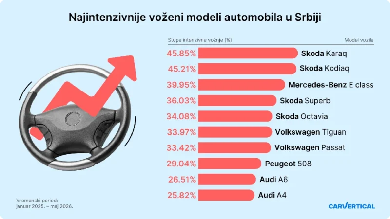 Neki polovnjaci su prošli mnogo više nego što kupci misle
